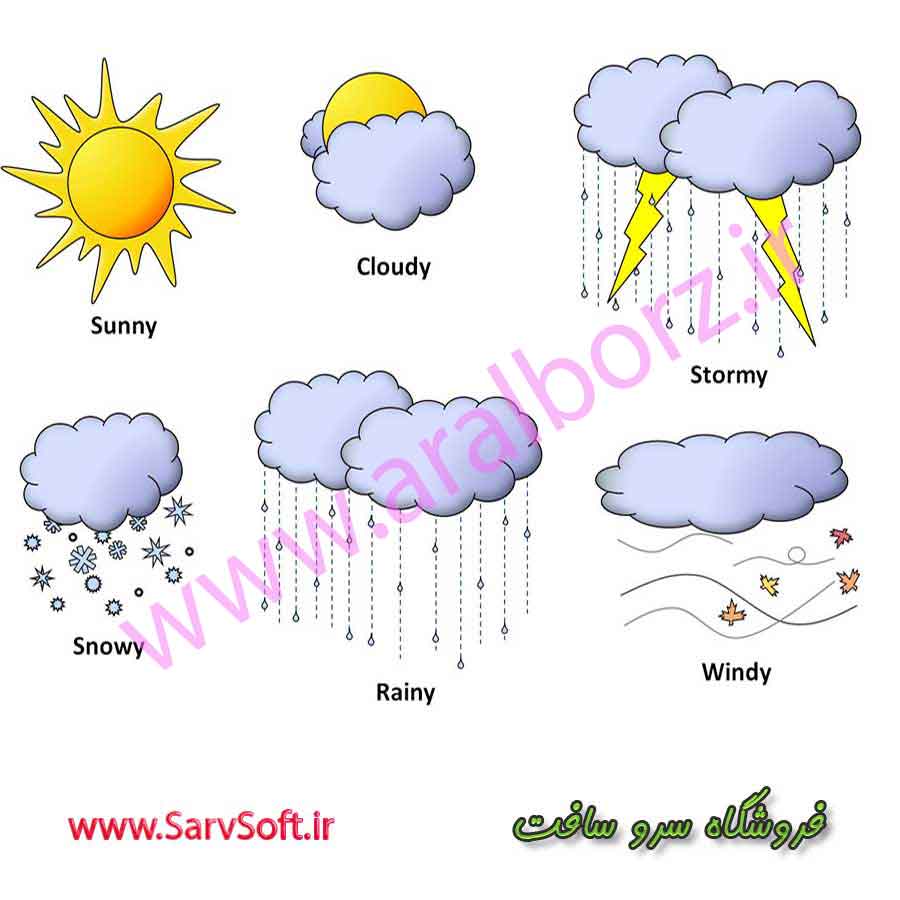 دانلود وب‌سایت اعلام هواشناسی  asp دات نت و زبان سی شارپ