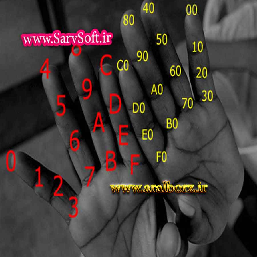 دانلود پروژه تبدیل مبنای شانزده به مبنای دودویی با زبان جاوا دانلود پروژه تبدیل مبنای شانزده به مبنای دودویی با زبان جاوا