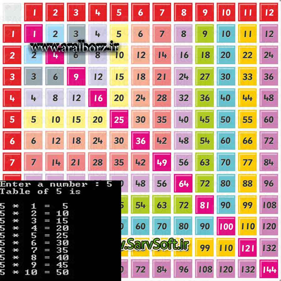 دانلود کد جدول ضرب یک عدد در سی پلاس پلاس