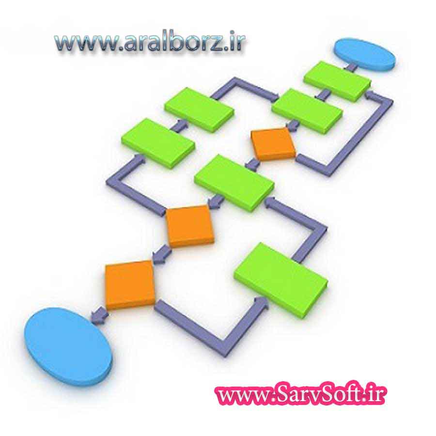 دانلود کد معکوس رشته در سی پلاس پلاس دانلود کد معکوس رشته در سی پلاس پلاس