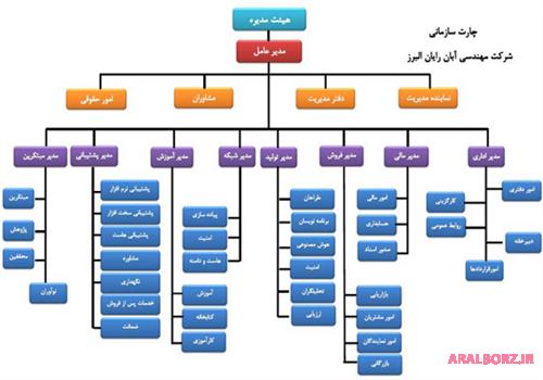 نمودار سازمانی