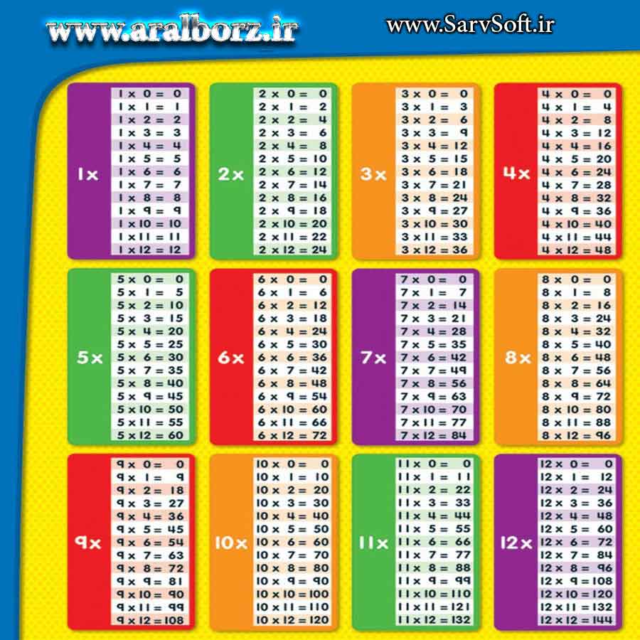 دانلود کد آماده جدول ضرب ده در ده با زبان c دانلود کد آماده جدول ضرب ده در ده با زبان c