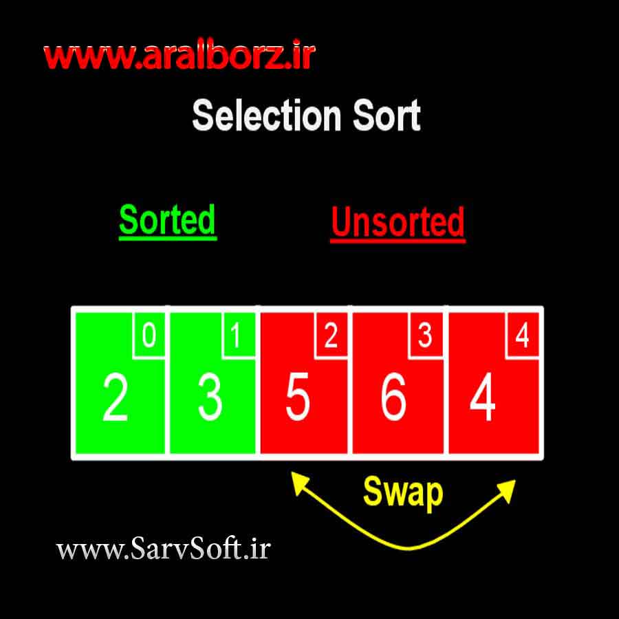 دانلود کد مرتب سازی انتخابی در سی پلاس پلاس